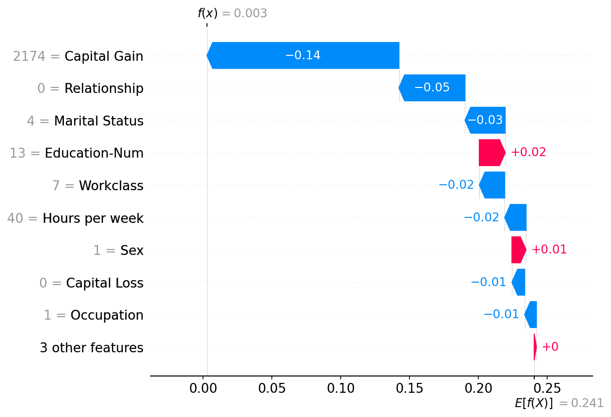 ../../../_images/example_notebooks_api_examples_explainers_Exact_14_0.png