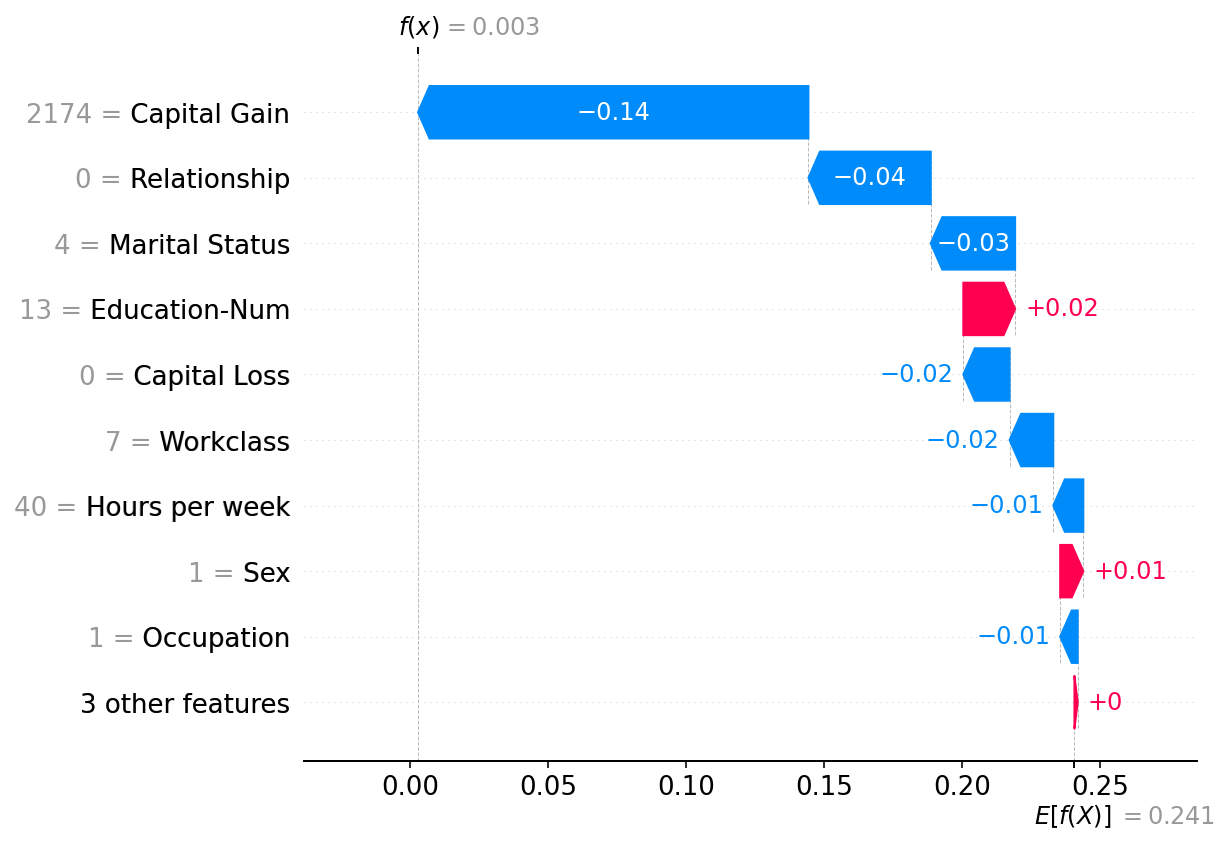 ../../../_images/example_notebooks_api_examples_explainers_Exact_7_0.png