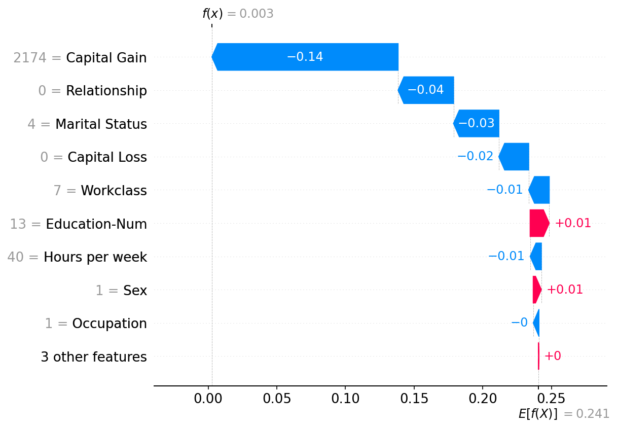 ../../../_images/example_notebooks_api_examples_explainers_Permutation_7_0.png