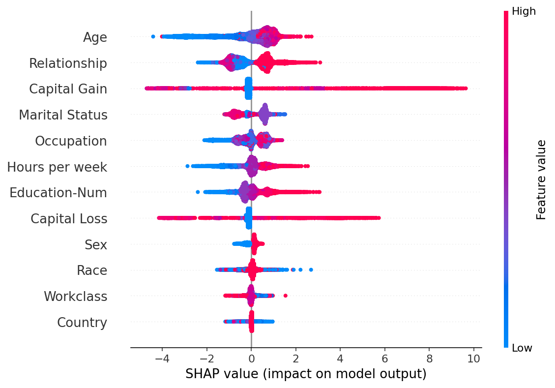 ../../../_images/example_notebooks_api_examples_plots_beeswarm_5_0.png