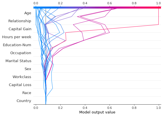 ../../../_images/example_notebooks_api_examples_plots_decision_plot_10_0.png