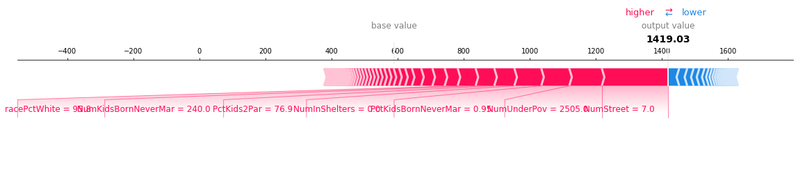 ../../../_images/example_notebooks_api_examples_plots_decision_plot_18_0.png
