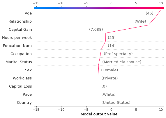 ../../../_images/example_notebooks_api_examples_plots_decision_plot_63_0.png