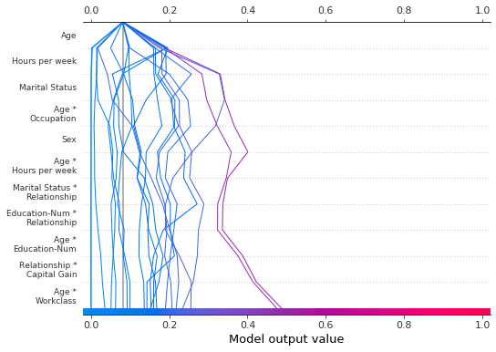 ../../../_images/example_notebooks_api_examples_plots_decision_plot_67_0.png