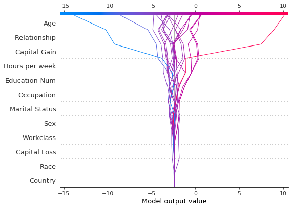 ../../../_images/example_notebooks_api_examples_plots_decision_plot_8_0.png