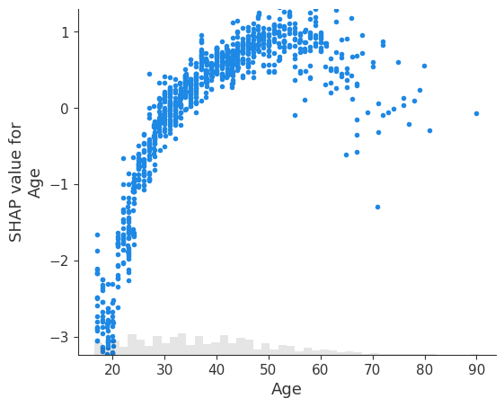 ../../../_images/example_notebooks_api_examples_plots_scatter_25_0.png