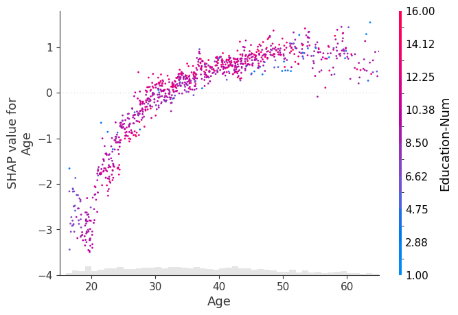 ../../../_images/example_notebooks_api_examples_plots_scatter_32_0.png