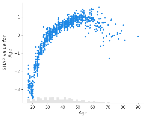 ../../../_images/example_notebooks_api_examples_plots_scatter_3_0.png