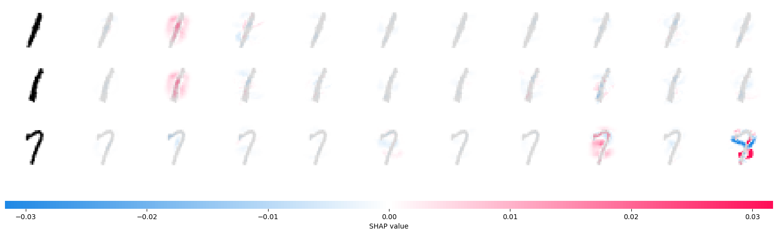 ../../../_images/example_notebooks_image_examples_image_classification_PyTorch_Deep_Explainer_MNIST_example_5_0.png