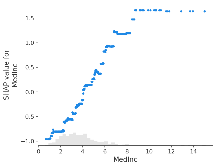 ../../_images/example_notebooks_overviews_An_introduction_to_explainable_AI_with_Shapley_values_16_0.png