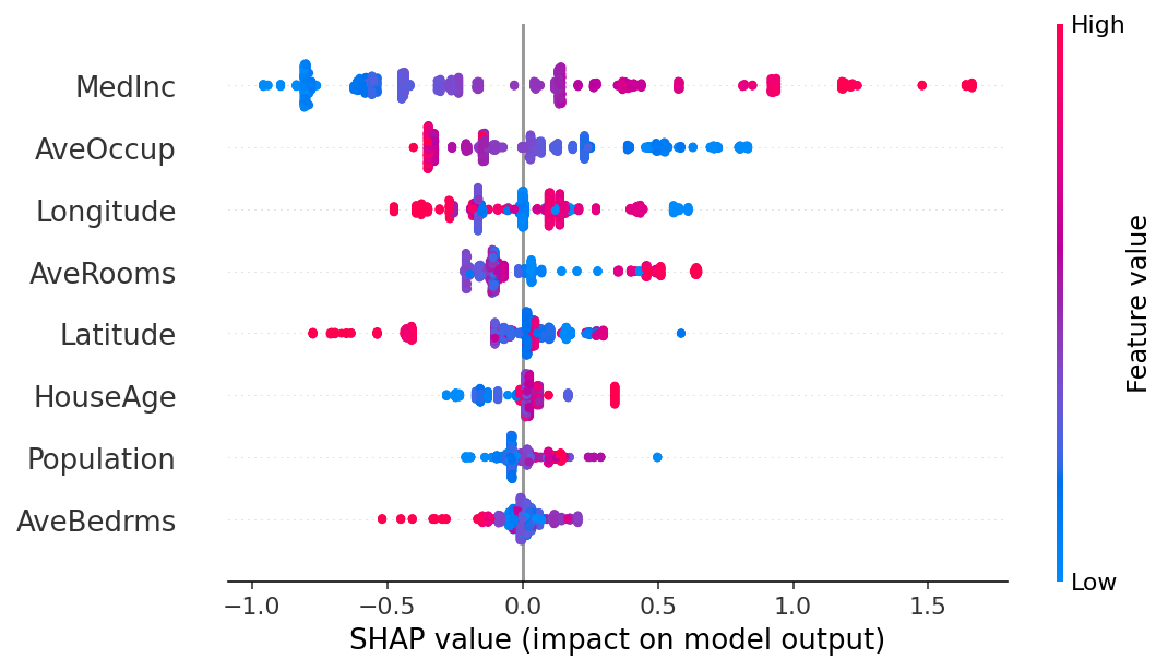 ../../_images/example_notebooks_overviews_An_introduction_to_explainable_AI_with_Shapley_values_18_0.png