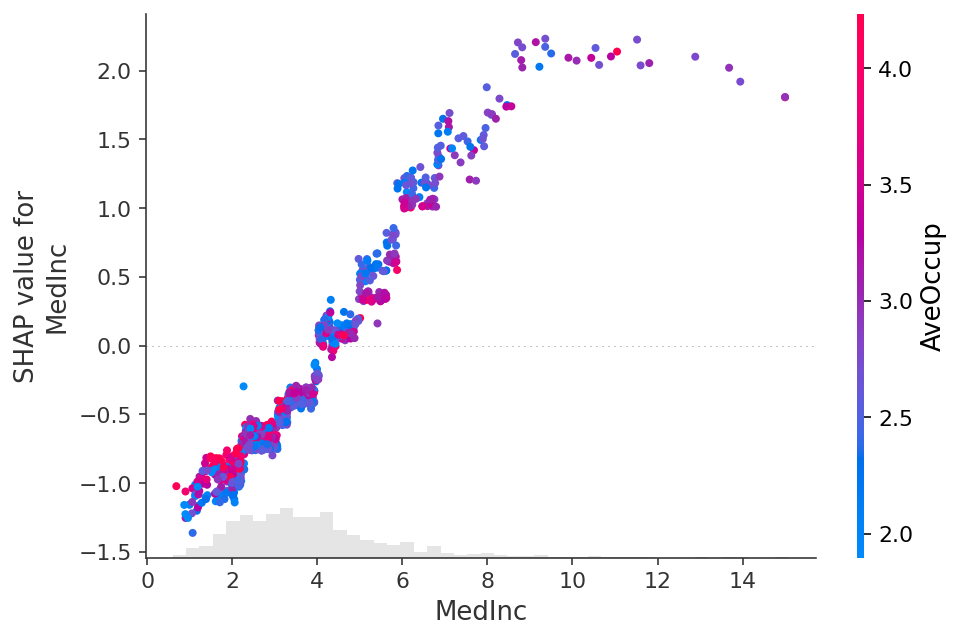 ../../_images/example_notebooks_overviews_An_introduction_to_explainable_AI_with_Shapley_values_22_0.png