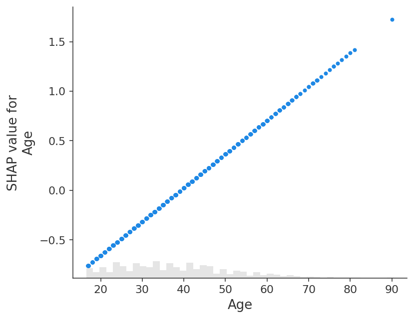 ../../_images/example_notebooks_overviews_An_introduction_to_explainable_AI_with_Shapley_values_32_0.png