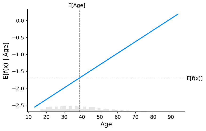 ../../_images/example_notebooks_overviews_An_introduction_to_explainable_AI_with_Shapley_values_33_0.png