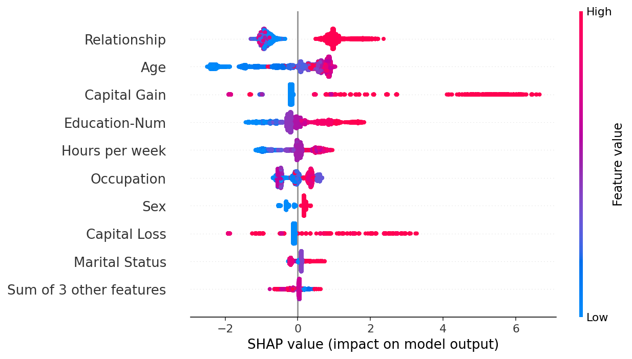 ../../_images/example_notebooks_overviews_An_introduction_to_explainable_AI_with_Shapley_values_41_0.png