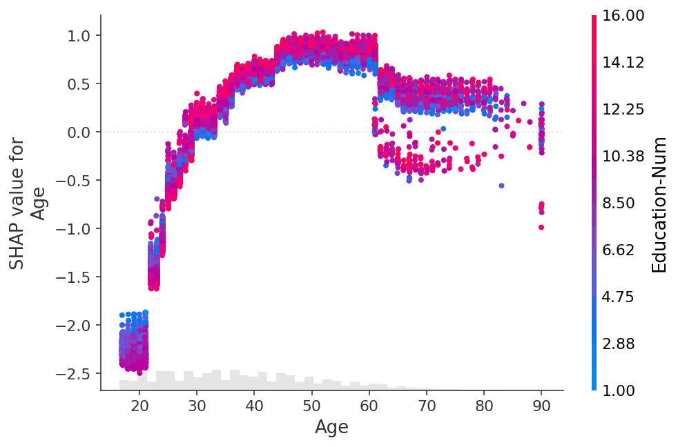 ../../_images/example_notebooks_overviews_An_introduction_to_explainable_AI_with_Shapley_values_46_0.png