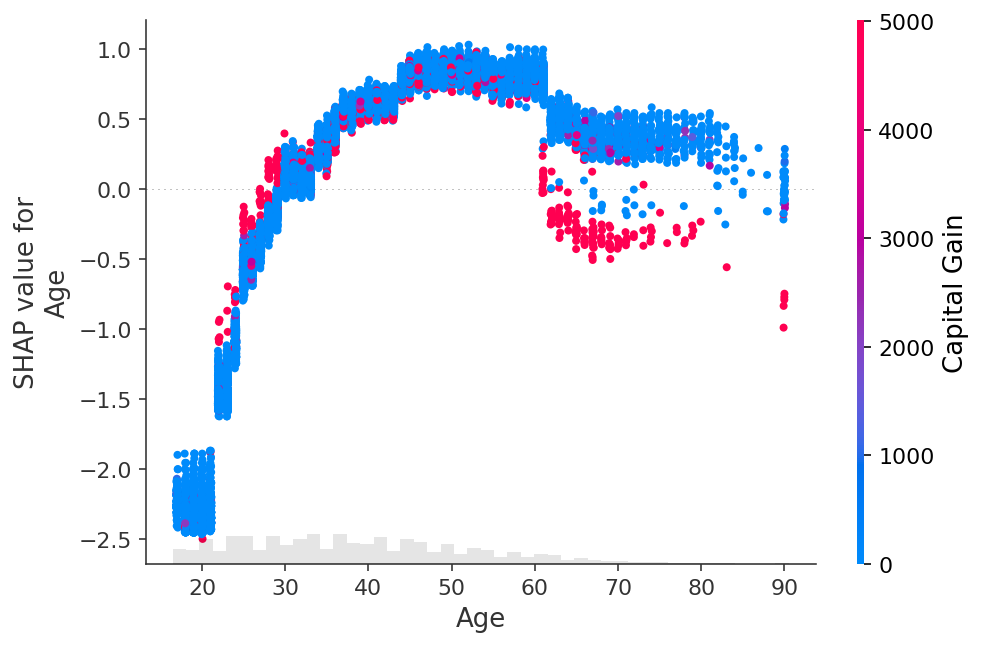../../_images/example_notebooks_overviews_An_introduction_to_explainable_AI_with_Shapley_values_47_0.png