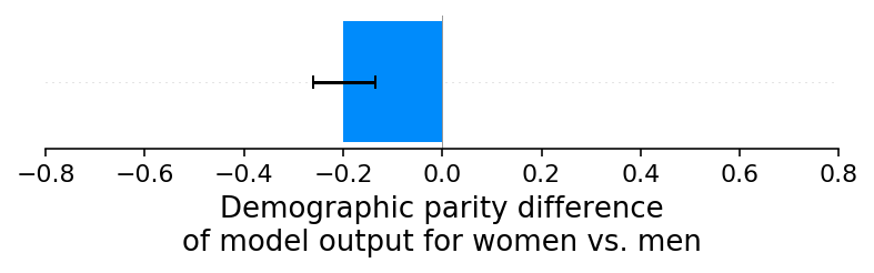../../_images/example_notebooks_overviews_Explaining_quantitative_measures_of_fairness_20_1.png