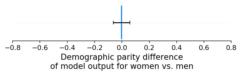 ../../_images/example_notebooks_overviews_Explaining_quantitative_measures_of_fairness_24_1.png