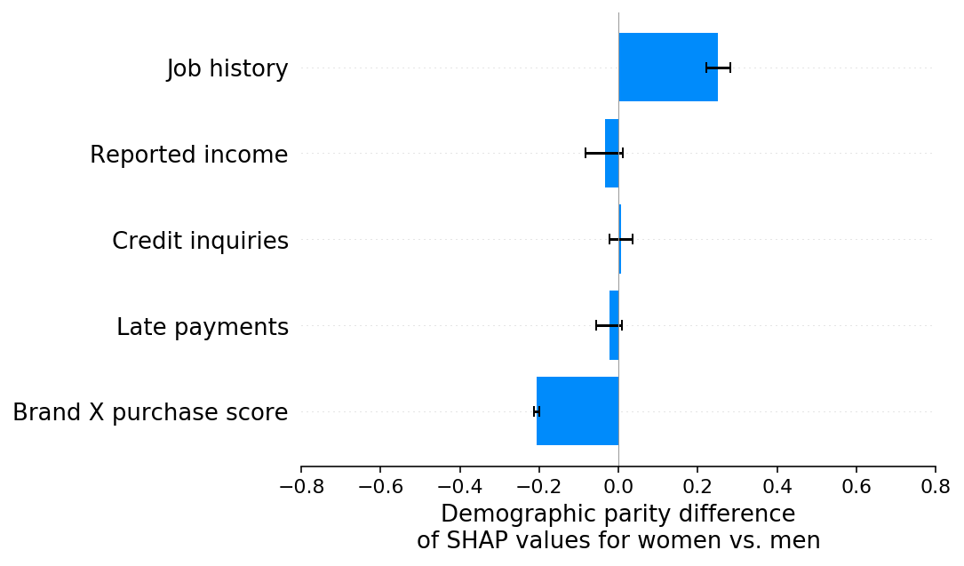 ../../_images/example_notebooks_overviews_Explaining_quantitative_measures_of_fairness_26_0.png
