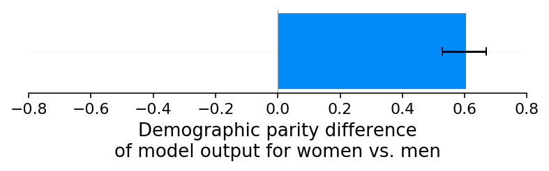 ../../_images/example_notebooks_overviews_Explaining_quantitative_measures_of_fairness_7_1.png