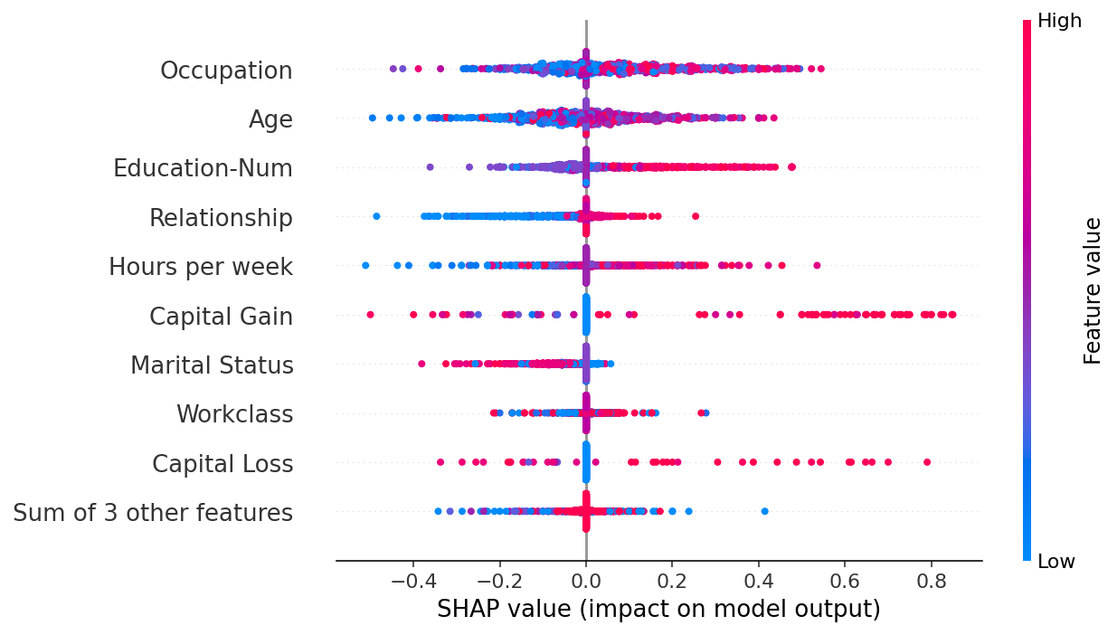 ../../../_images/example_notebooks_tabular_examples_model_agnostic_Census_income_classification_with_scikit-learn_10_0.png
