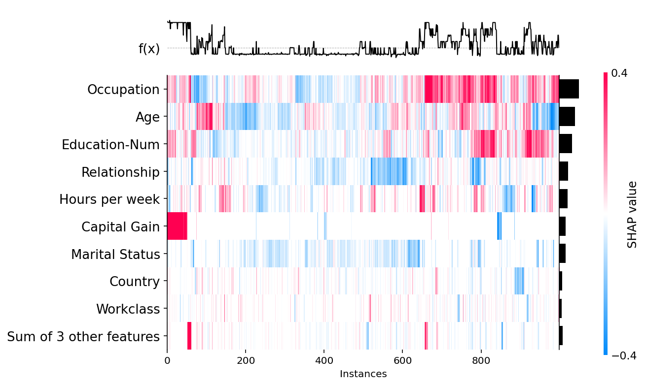 ../../../_images/example_notebooks_tabular_examples_model_agnostic_Census_income_classification_with_scikit-learn_12_0.png