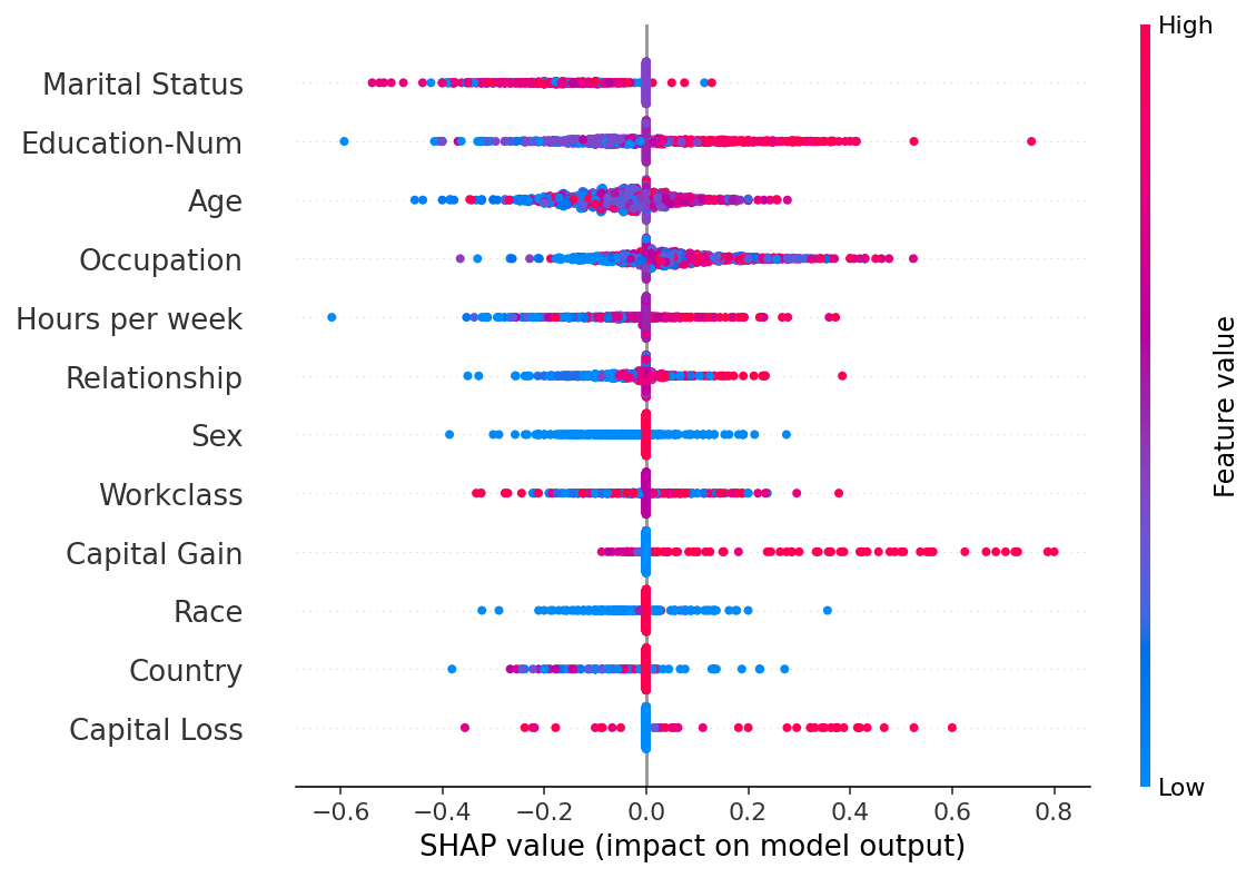 ../../../_images/example_notebooks_tabular_examples_model_agnostic_Census_income_classification_with_scikit-learn_19_0.png