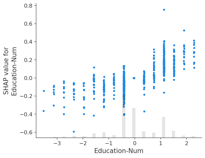 ../../../_images/example_notebooks_tabular_examples_model_agnostic_Census_income_classification_with_scikit-learn_21_0.png