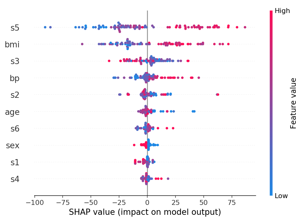 ../../../_images/example_notebooks_tabular_examples_model_agnostic_Diabetes_regression_12_1.png