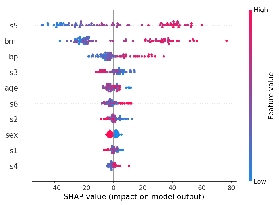 ../../../_images/example_notebooks_tabular_examples_model_agnostic_Diabetes_regression_16_1.png
