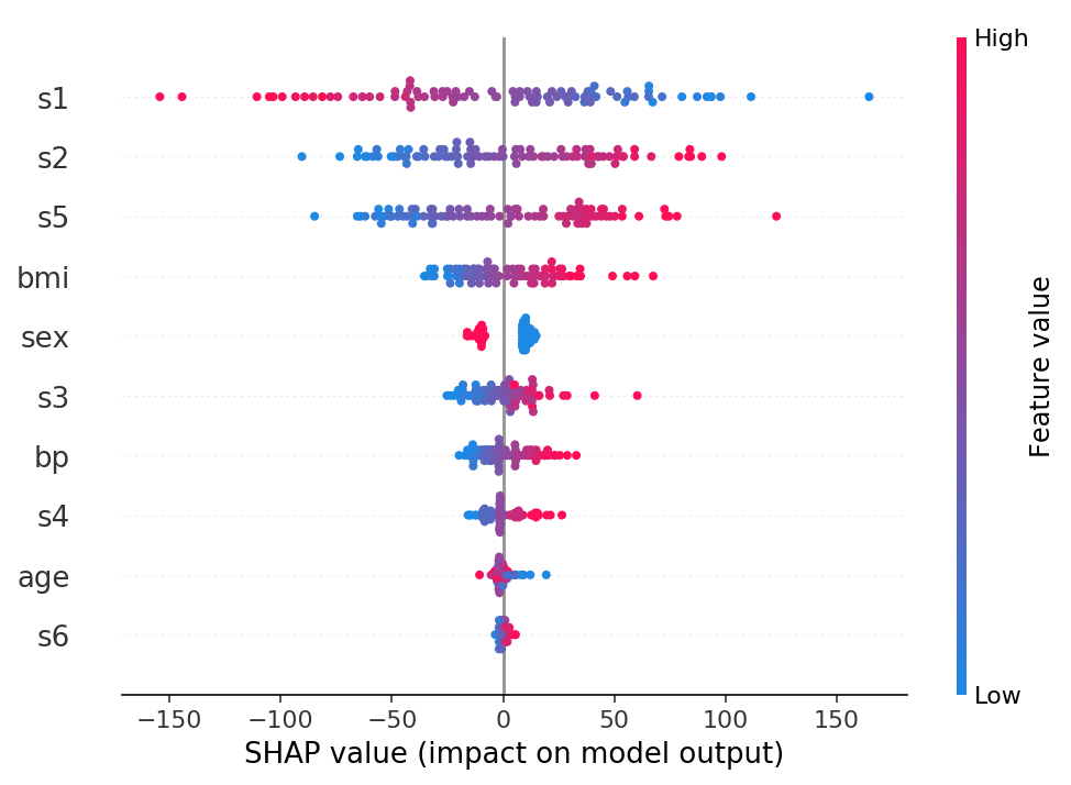 ../../../_images/example_notebooks_tabular_examples_model_agnostic_Diabetes_regression_20_2.png