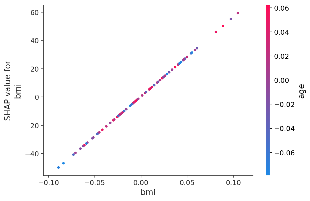 ../../../_images/example_notebooks_tabular_examples_model_agnostic_Diabetes_regression_9_0.png