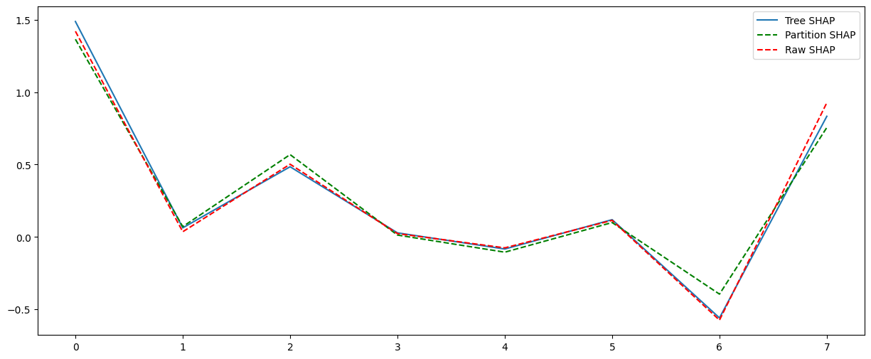 ../../../_images/example_notebooks_tabular_examples_model_agnostic_Simple_California_Demo_11_0.png