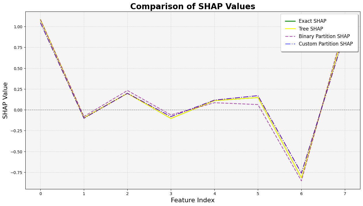 ../../../_images/example_notebooks_tabular_examples_model_agnostic_Simple_California_Demo_15_0.png