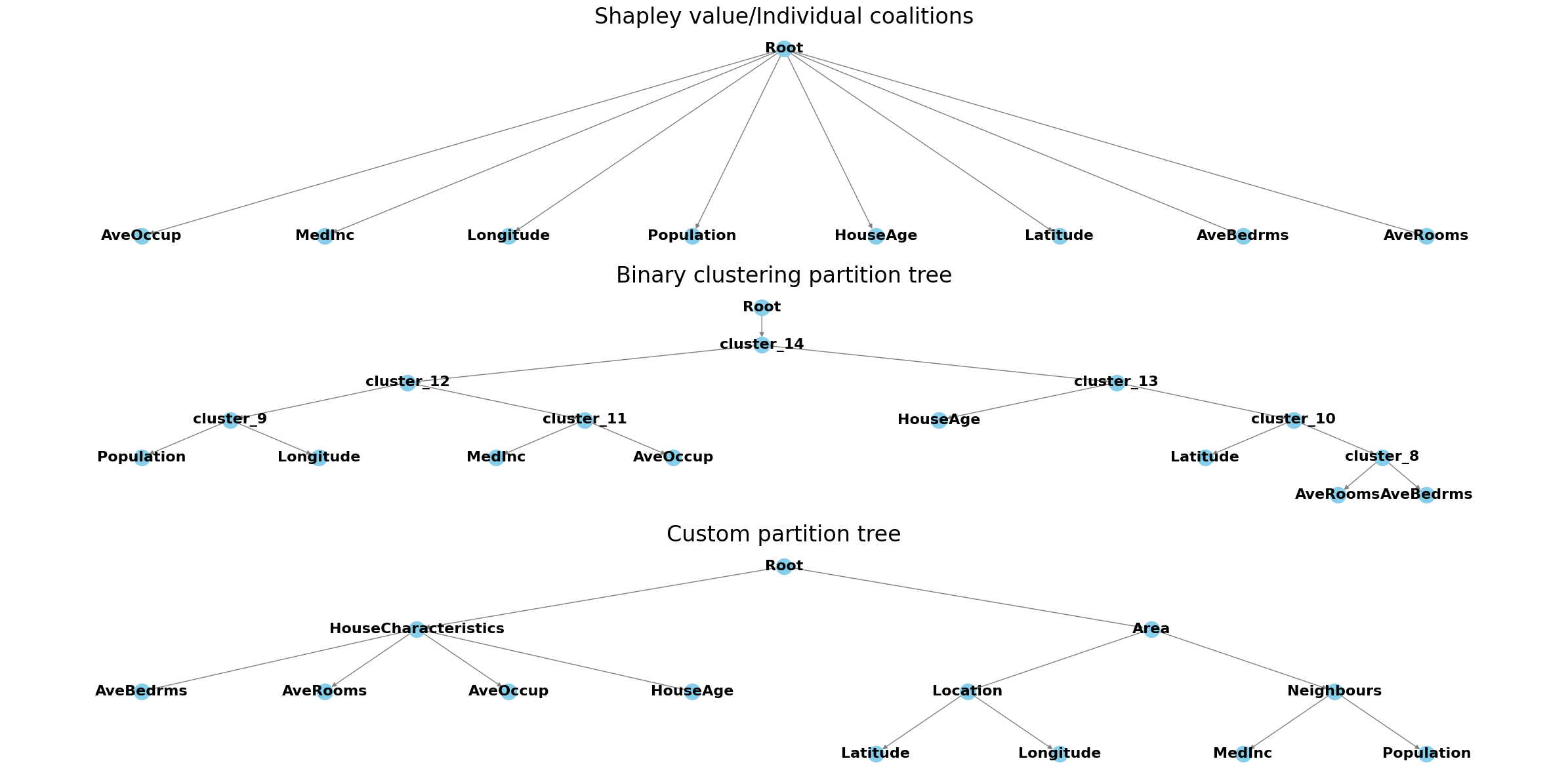 ../../../_images/example_notebooks_tabular_examples_model_agnostic_Simple_California_Demo_19_0.png
