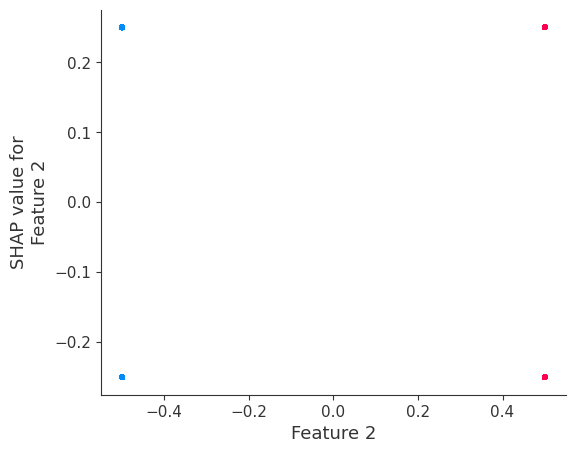 ../../../_images/example_notebooks_tabular_examples_tree_based_models_Basic_SHAP_Interaction_Value_Example_in_XGBoost_45_1.png