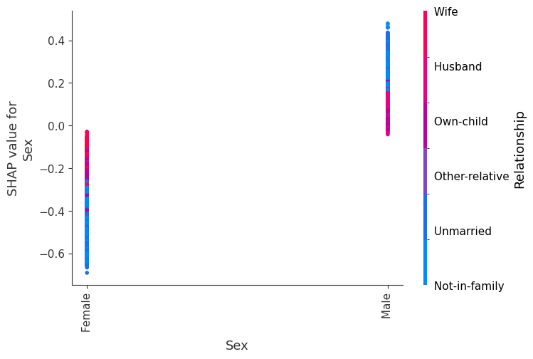 ../../../_images/example_notebooks_tabular_examples_tree_based_models_Census_income_classification_with_LightGBM_15_7.png
