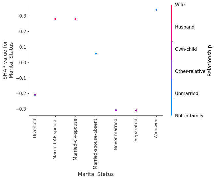 ../../../_images/example_notebooks_tabular_examples_tree_based_models_Census_income_classification_with_LightGBM_20_3.png