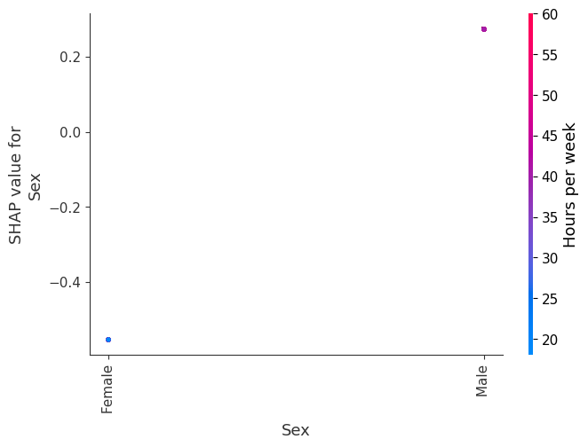 ../../../_images/example_notebooks_tabular_examples_tree_based_models_Census_income_classification_with_LightGBM_20_7.png