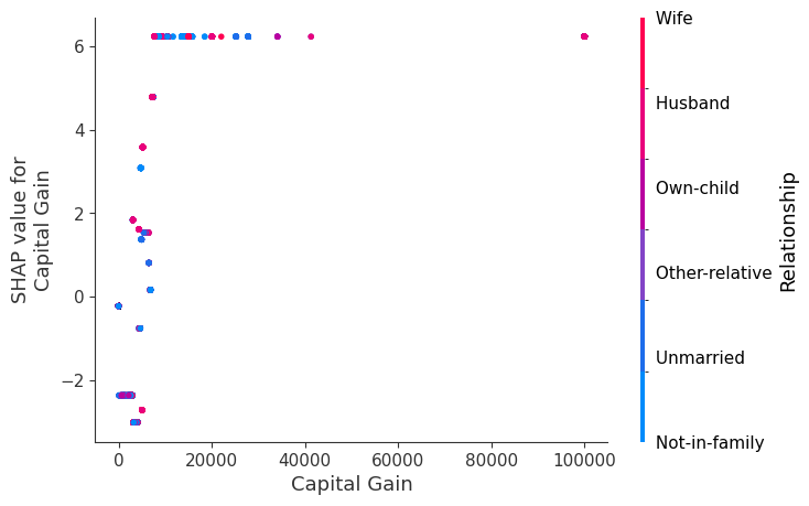 ../../../_images/example_notebooks_tabular_examples_tree_based_models_Census_income_classification_with_LightGBM_20_8.png