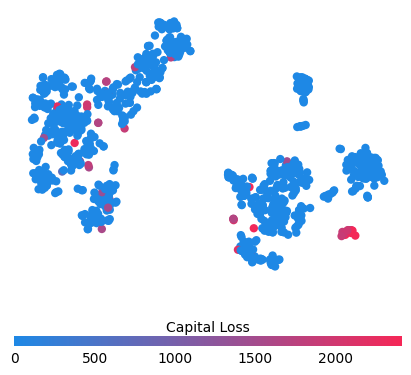 ../../../_images/example_notebooks_tabular_examples_tree_based_models_Census_income_classification_with_XGBoost_26_2.png