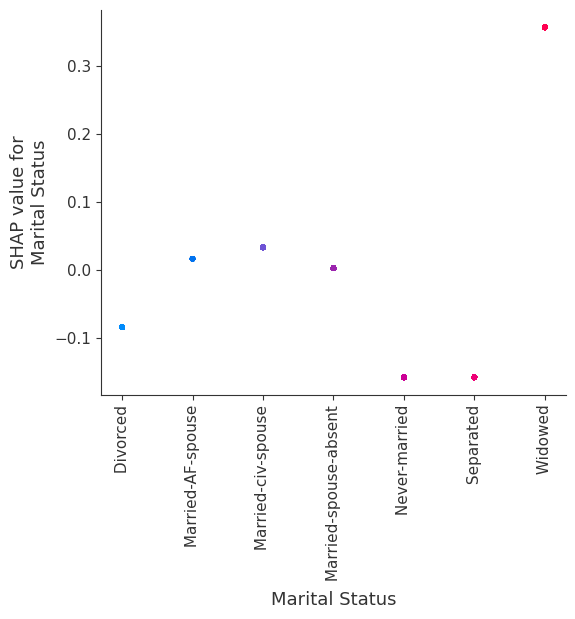 ../../../_images/example_notebooks_tabular_examples_tree_based_models_Census_income_classification_with_XGBoost_31_7.png