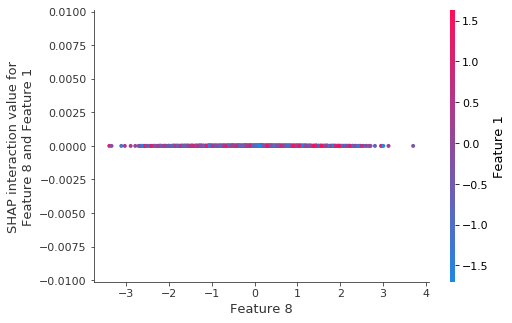 ../../../_images/example_notebooks_tabular_examples_tree_based_models_Fitting_a_Linear_Simulation_with_XGBoost_18_0.png
