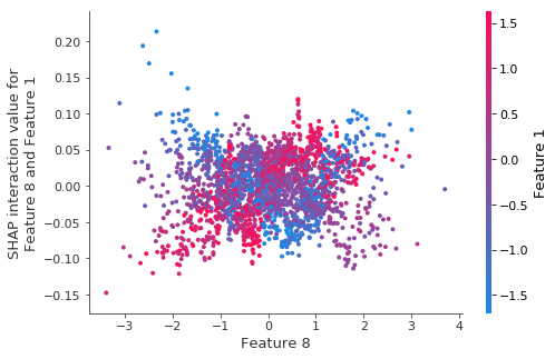 ../../../_images/example_notebooks_tabular_examples_tree_based_models_Fitting_a_Linear_Simulation_with_XGBoost_32_0.png