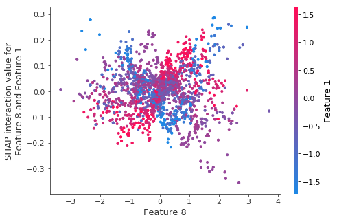 ../../../_images/example_notebooks_tabular_examples_tree_based_models_Fitting_a_Linear_Simulation_with_XGBoost_36_7.png