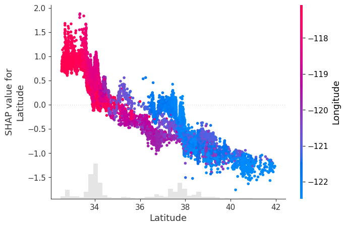 ../../../_images/example_notebooks_tabular_examples_tree_based_models_Front_page_example_%28XGBoost%29_5_0.png