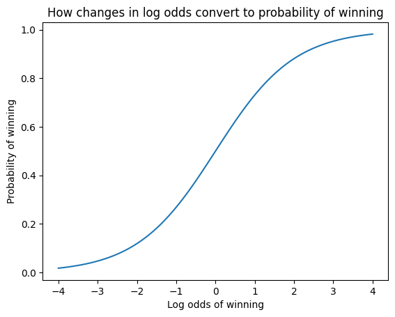 ../../../_images/example_notebooks_tabular_examples_tree_based_models_League_of_Legends_Win_Prediction_with_XGBoost_10_0.png