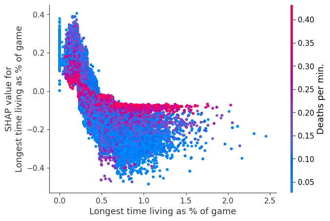 ../../../_images/example_notebooks_tabular_examples_tree_based_models_League_of_Legends_Win_Prediction_with_XGBoost_15_7.png