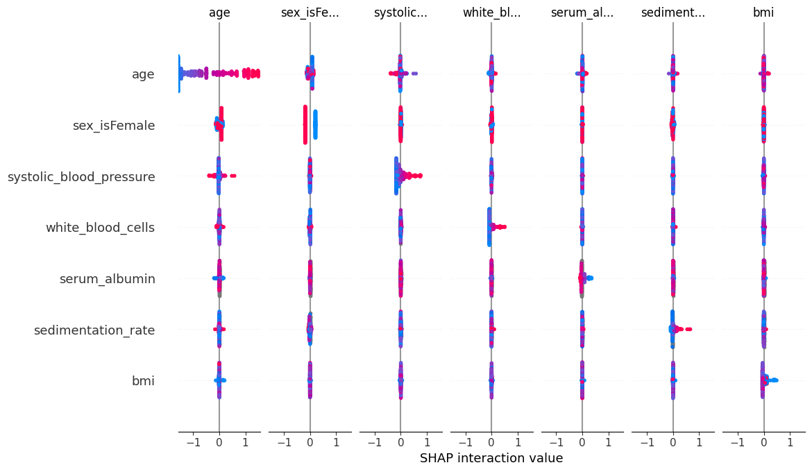 ../../../_images/example_notebooks_tabular_examples_tree_based_models_NHANES_I_Survival_Model_26_0.png